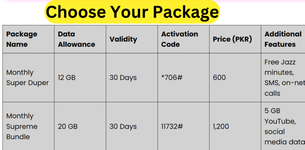 monthly internet package jazz code